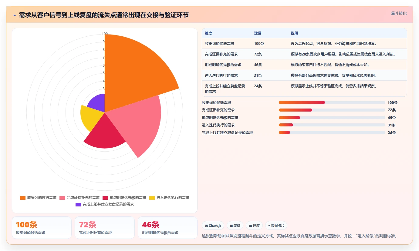 2026年产品经理必备：5大热门产品经理都用哪个软件工具对比