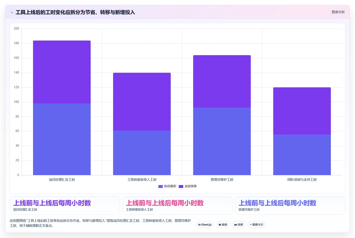 项目经理必读:2026年TOP 5开发任务管理工具对比与选择指南