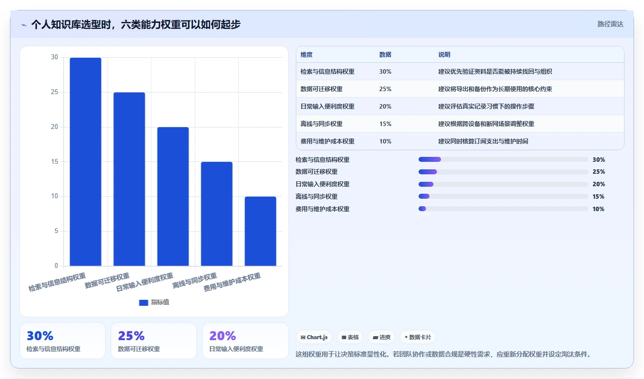 如何选择最适合你的知识架构软件?2026年Top 5工具对比指南