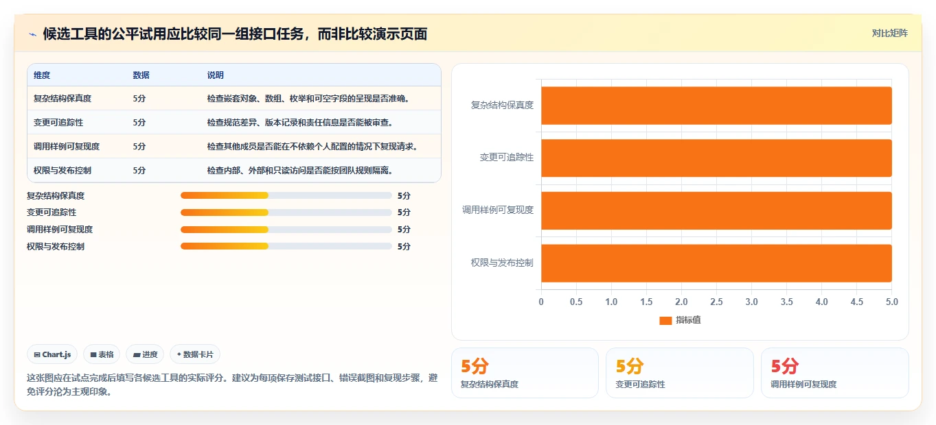 研发团队必备:2026年最受欢迎的5大接口文档自动生成工具推荐