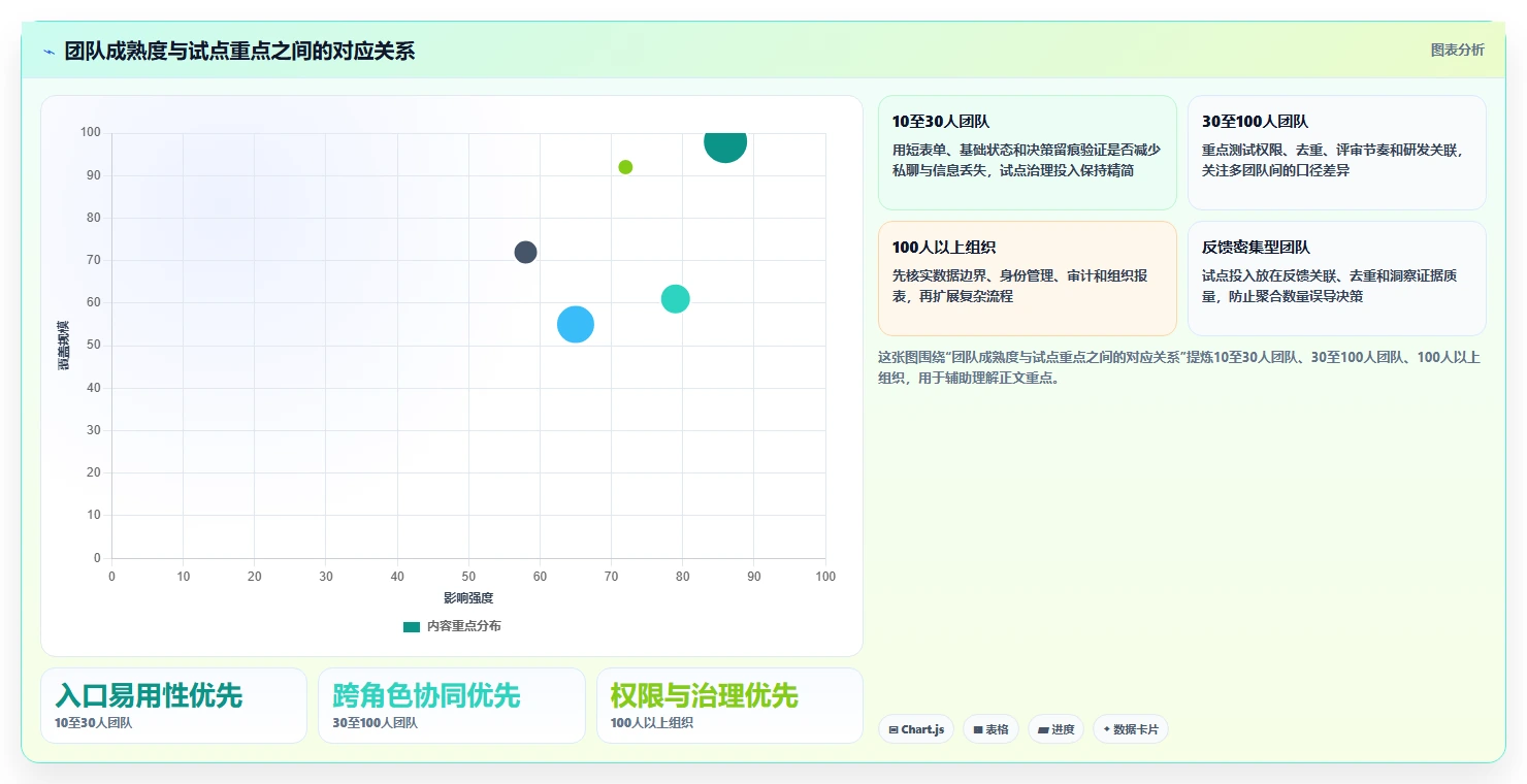 2026年度TOP5:最受开发团队青睐的需求池管理软件大盘点