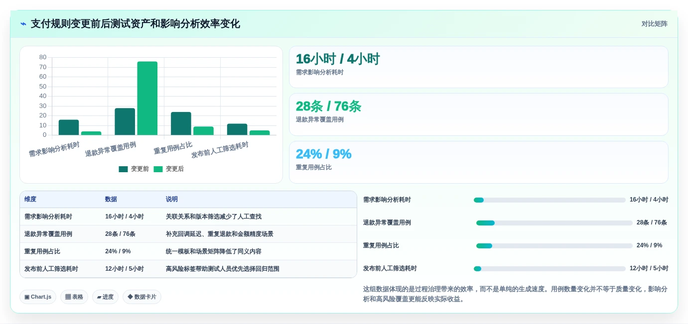 2026年测试领域新宠:6款批量生成测试用例工具深度评测