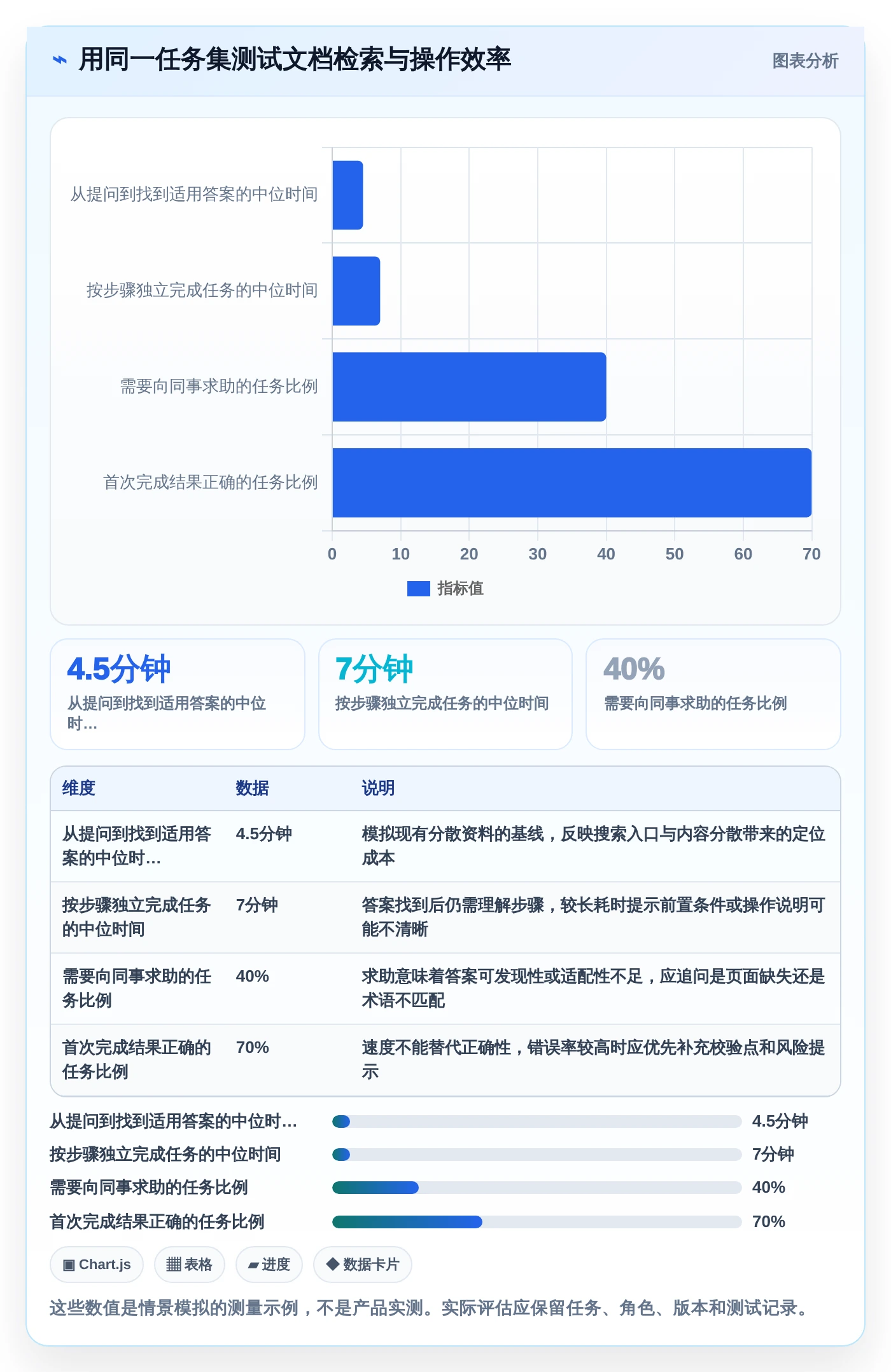 选对工具事半功倍:2026年捷为项目管理帮助文档选型指南