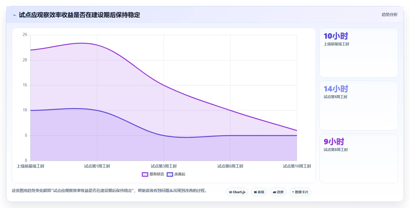 2026年数据可视化产品管理系统有哪些：深度测评与优选指南