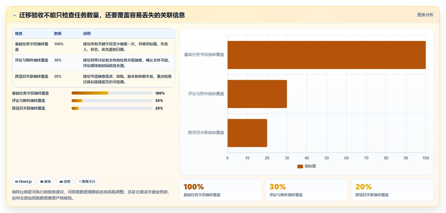 2026年值得关注的5款研发项目管理平台:Jira替代方案深度对比