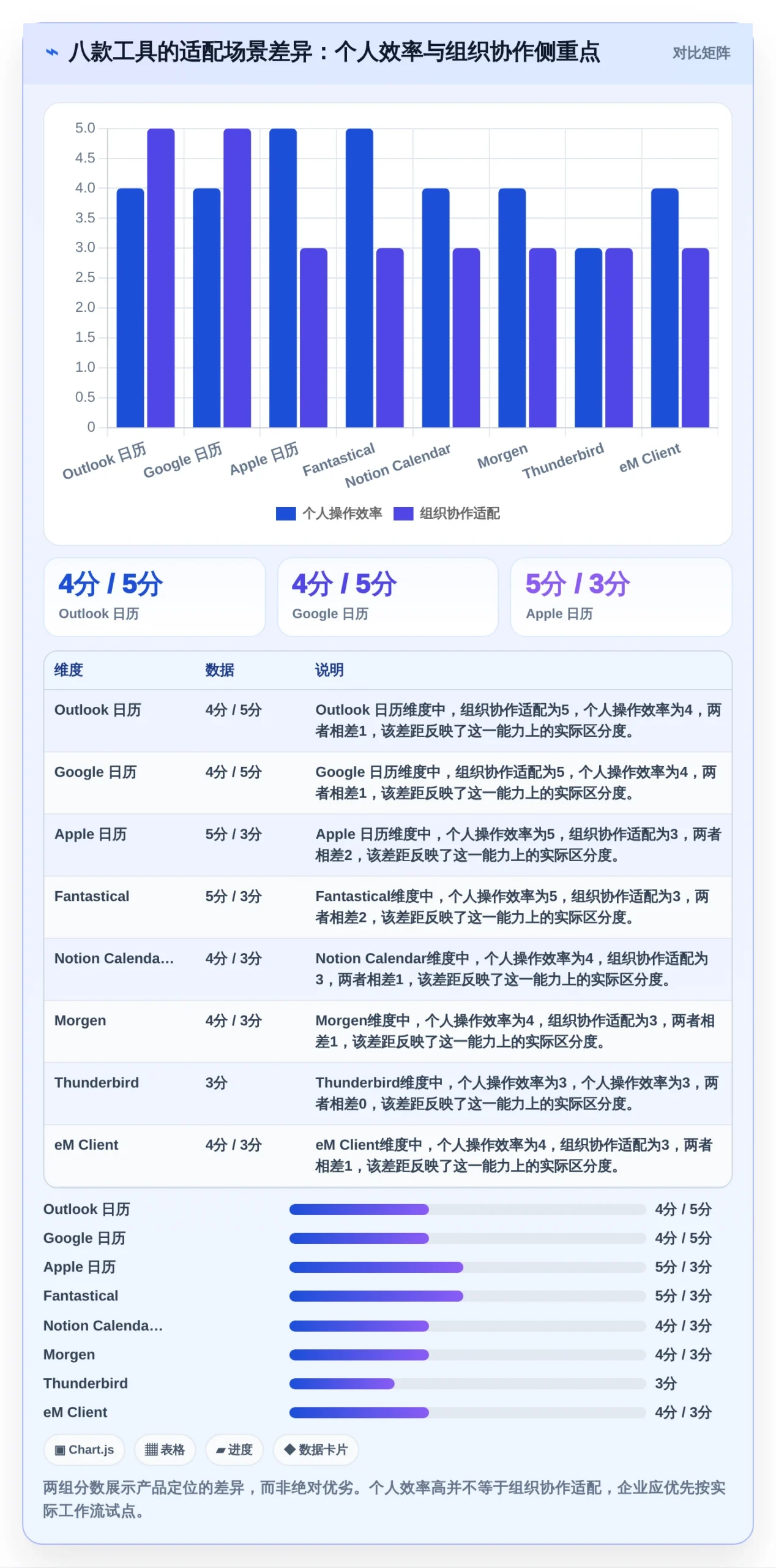 pc端日历管理软件选购指南:2026年8款热门工具深度评测
