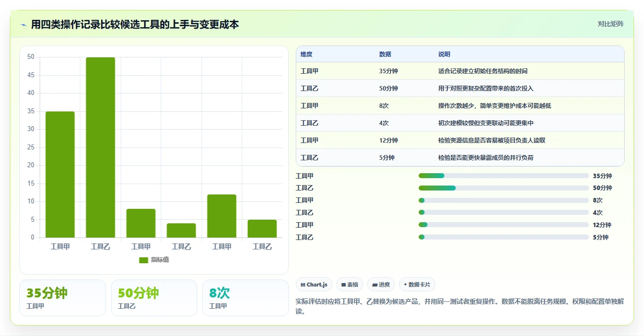 新手到专家：2026年甘特图自动生成软件选型指南，8款工具深度解析