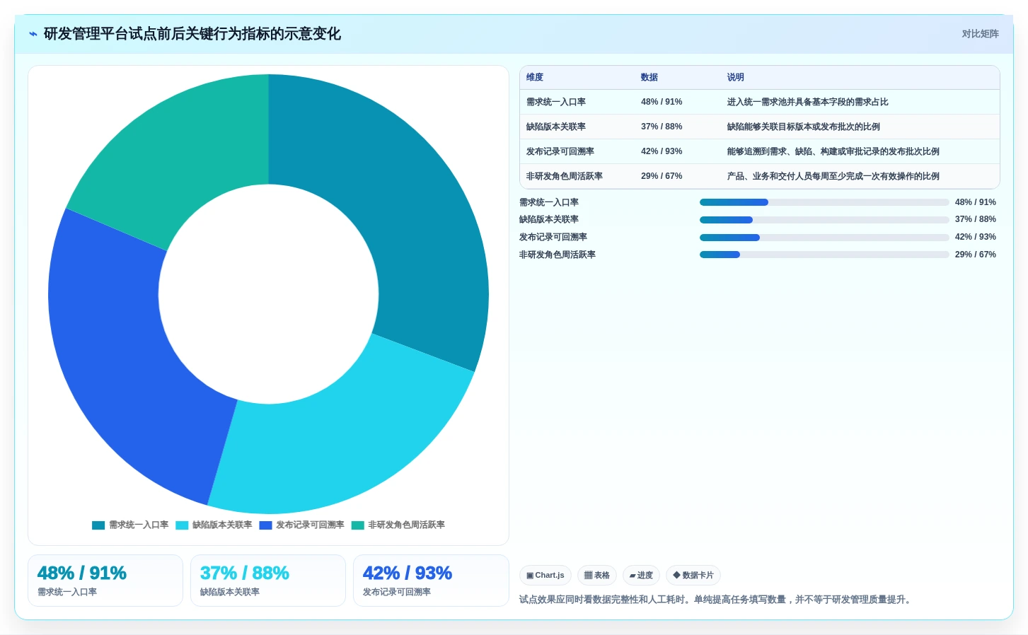 2026 年企业研发管理工具选型指南：6 款主流平台深度对比