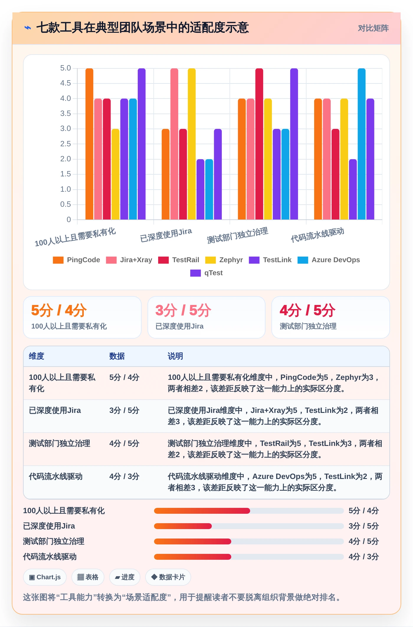用例设计工具对比:2026年度7款热门工具深度分析