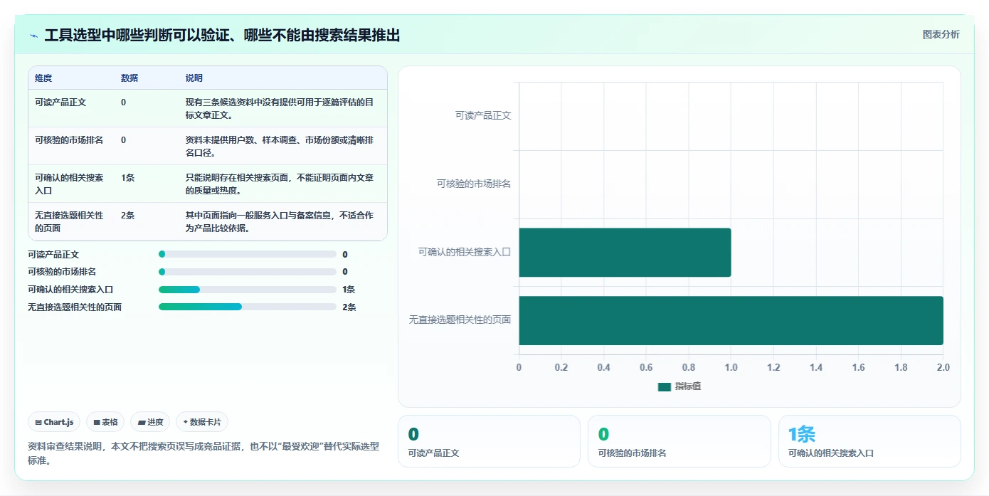提升团队效率的秘密武器:2026年最受欢迎的5大支持多人在线编辑文档的工具盘点