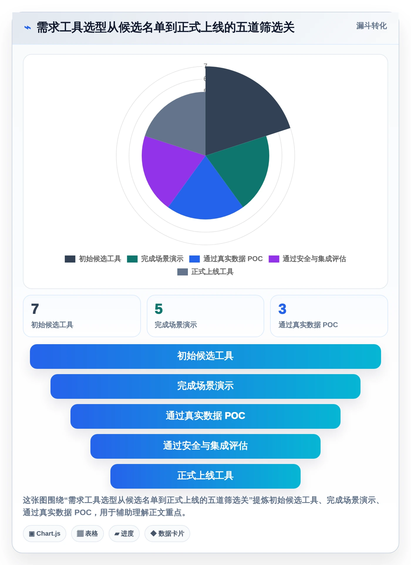从入门到精通:2026年polarian需求管理工具选型指南,7款精品推荐