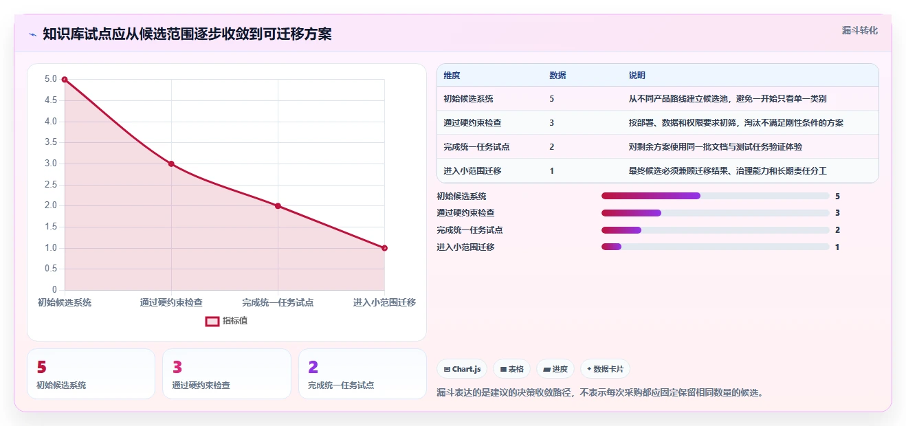 研发团队福音:2026年最值得投资的5款和Confluence相似的系统