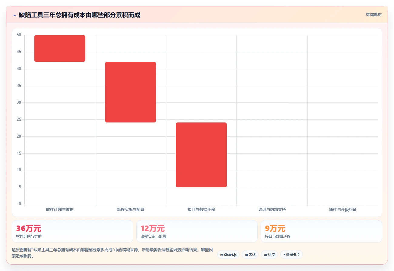 软件测试缺陷管理工具有哪些?2026年最值得投资的8大工具盘点