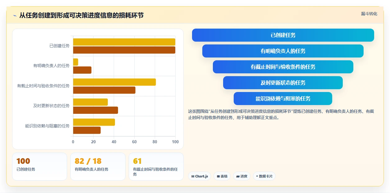 项目经理必看：2026年7款顶级任务进程管理软件推荐