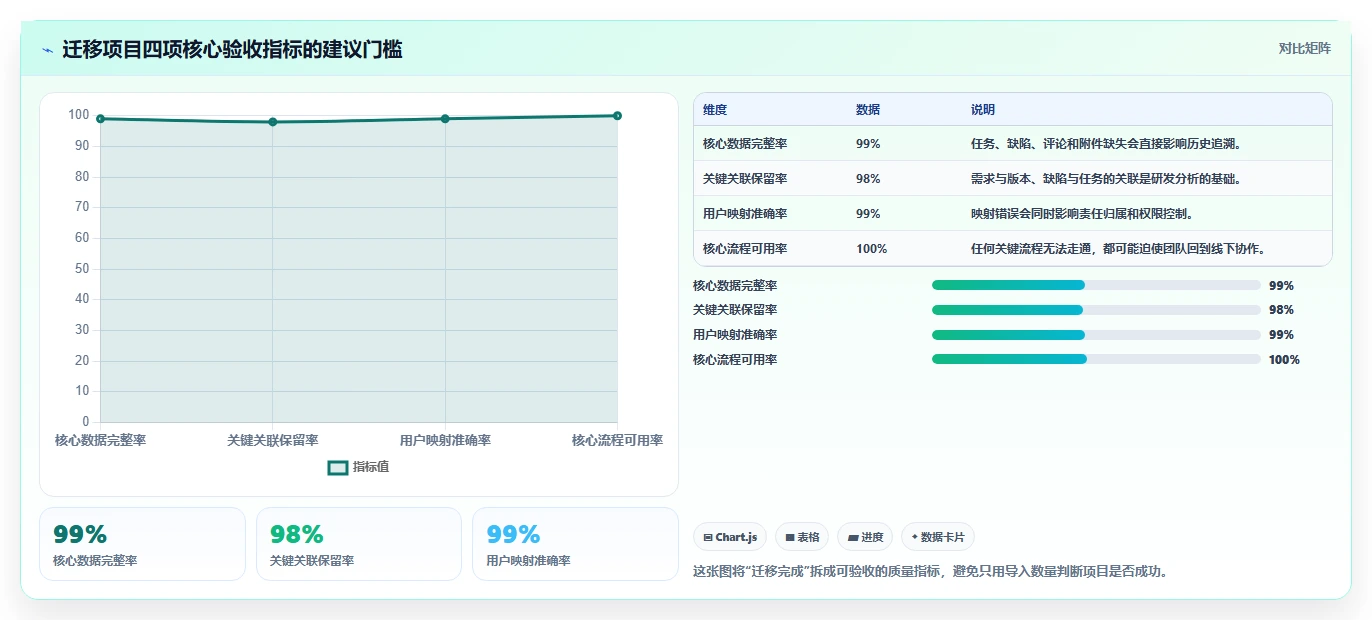 从初创到企业:2026年明道项目管理工具选型完全指南