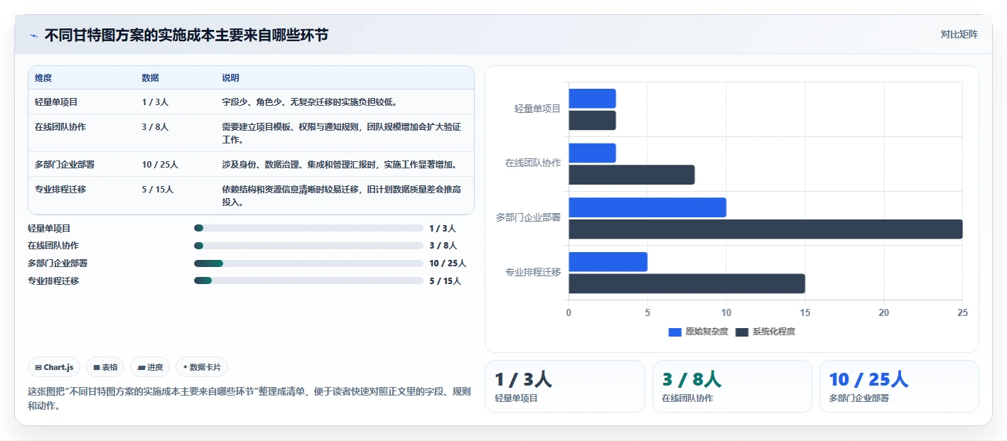 提升效率必看！2026年度6大甘特图用哪个软件做推荐与选型指南