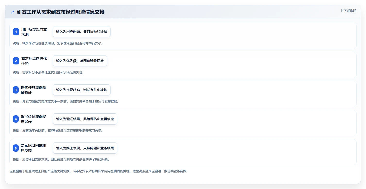 2026年产品研发项目管理软件有哪些?8款高效工具全面对比