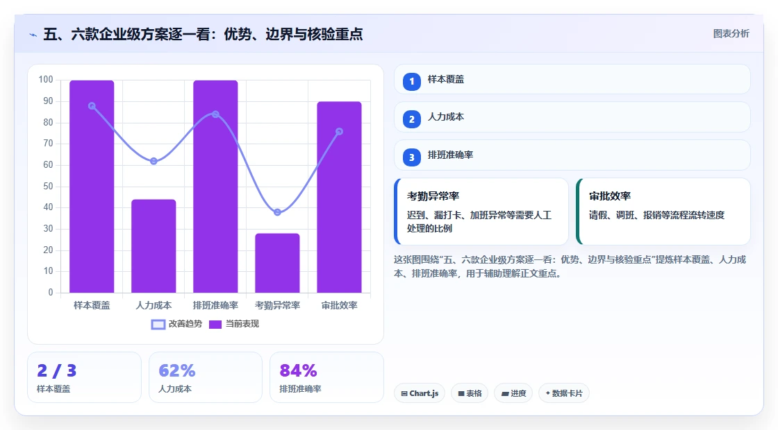 五、六款企业级方案逐一看：优势、边界与核验重点