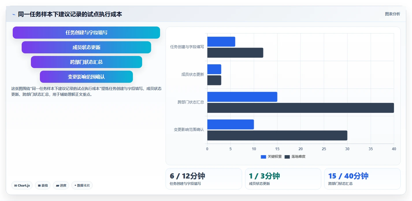 项目管理新趋势:2026年最受欢迎的5大任务安排工具推荐