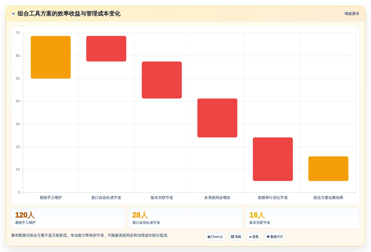 技术文档管理利器:2026年top5对接文档编写工具推荐