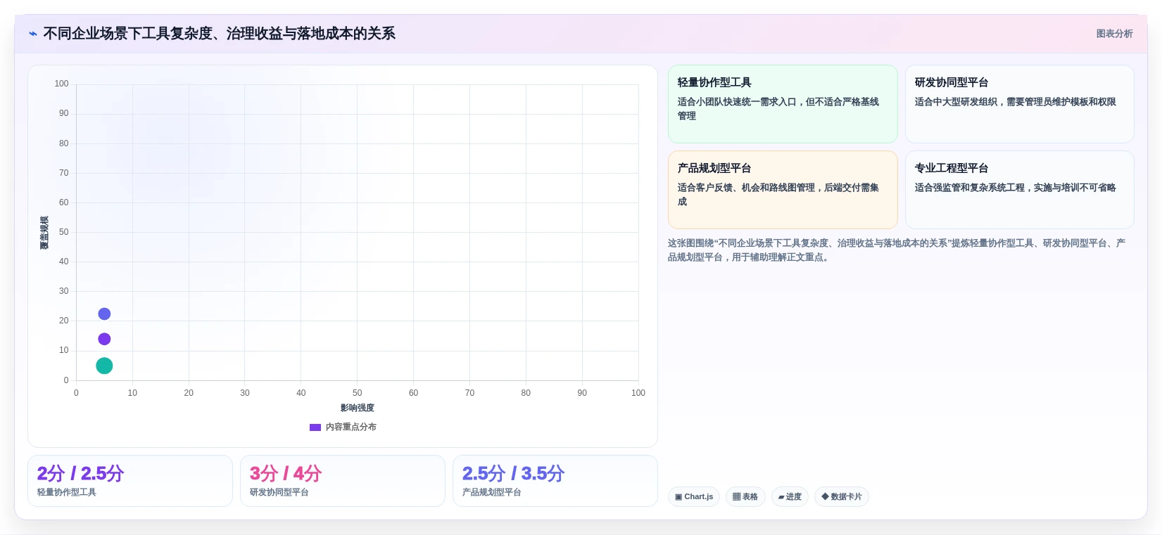 2026年度需求管理软件排行榜：Top 15 企业级需求管理工具推荐