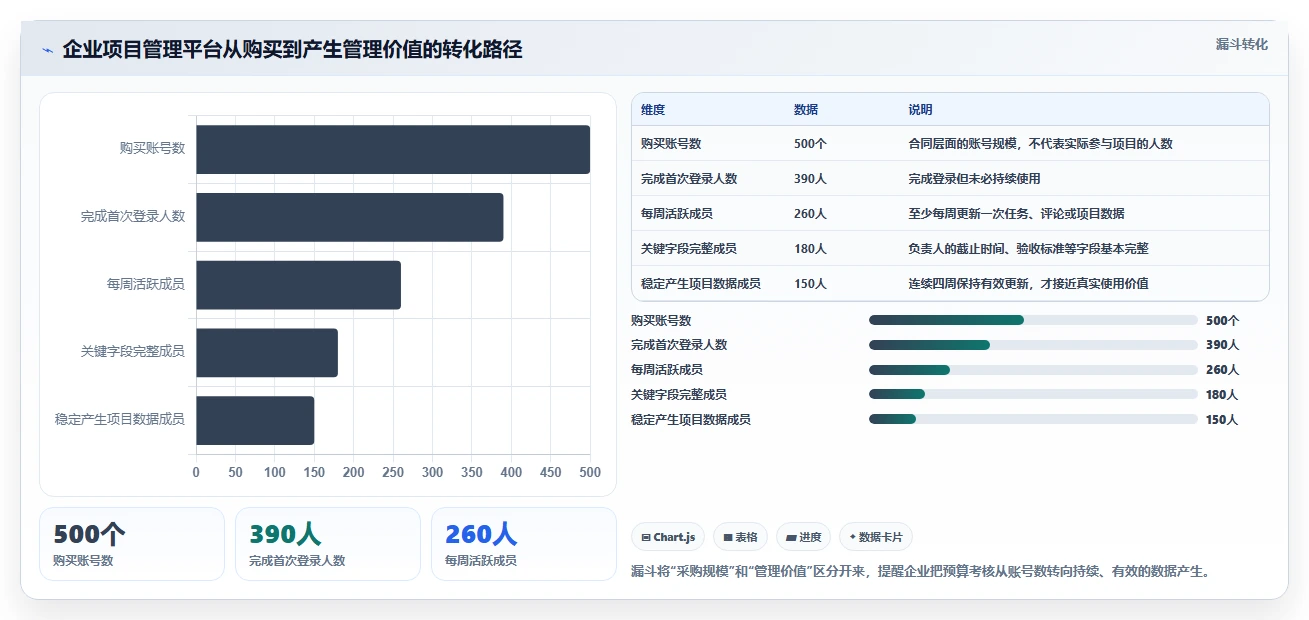 效率革命：2026年最值得投资的5大阿里在线项目管理工具