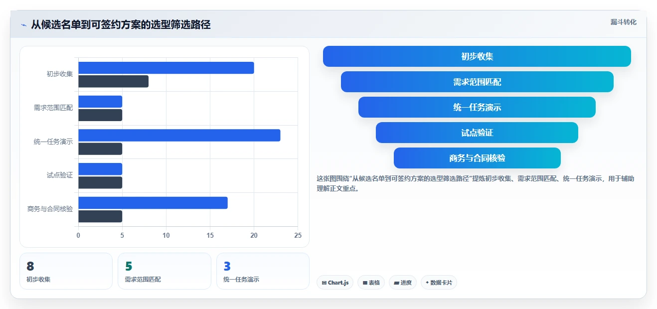 智能制造行业需求管理系统哪个好用？2026年深度测评帮你高效选型