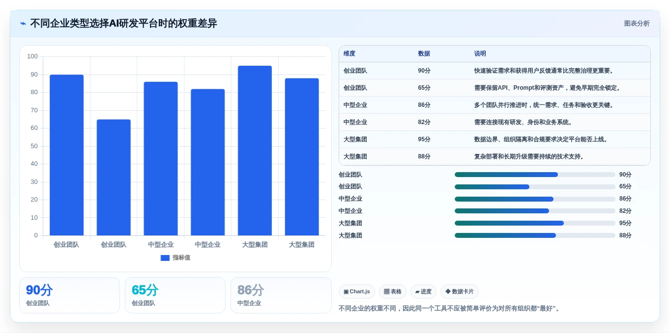 解锁AI研发平台选型秘籍:2026年最值得投资的5大工具