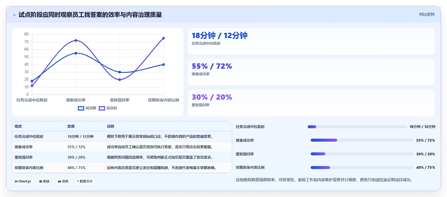 选对微软知识管理系统事半功倍:2026年5大热门工具深度对比