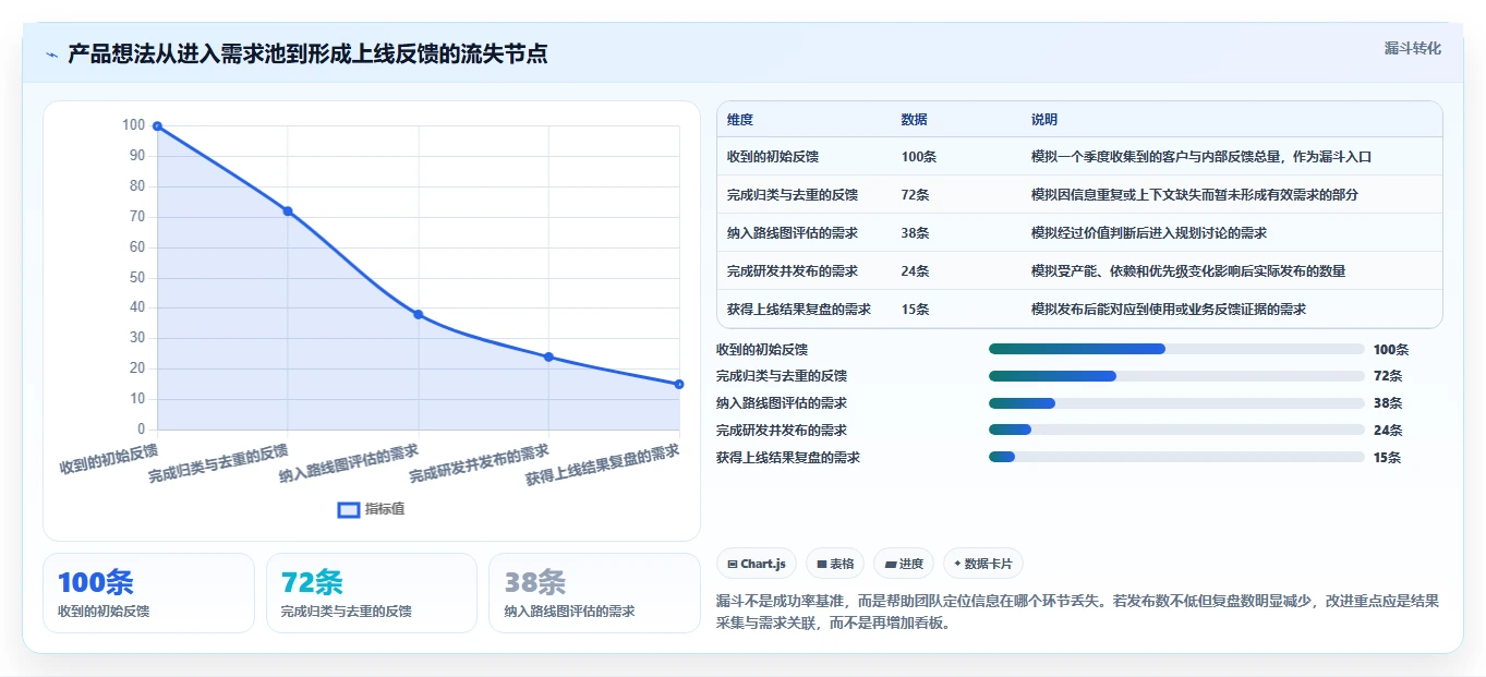 最新产品经理管理软件版本工具对比：2026年8大热门选择全面分析