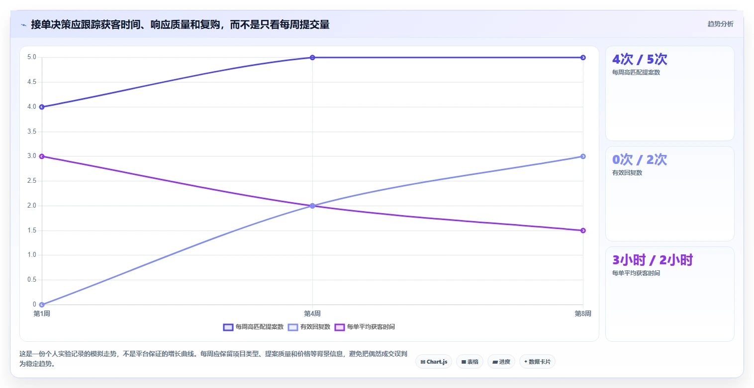 自由职业者必备：2026年最佳做任务平台TOP5推荐