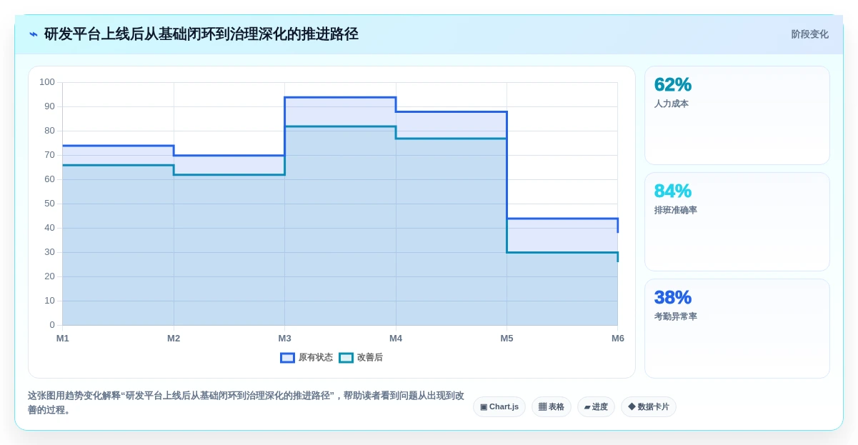 2026年十大研发管理平台对比:企业选型指南与核心能力分析