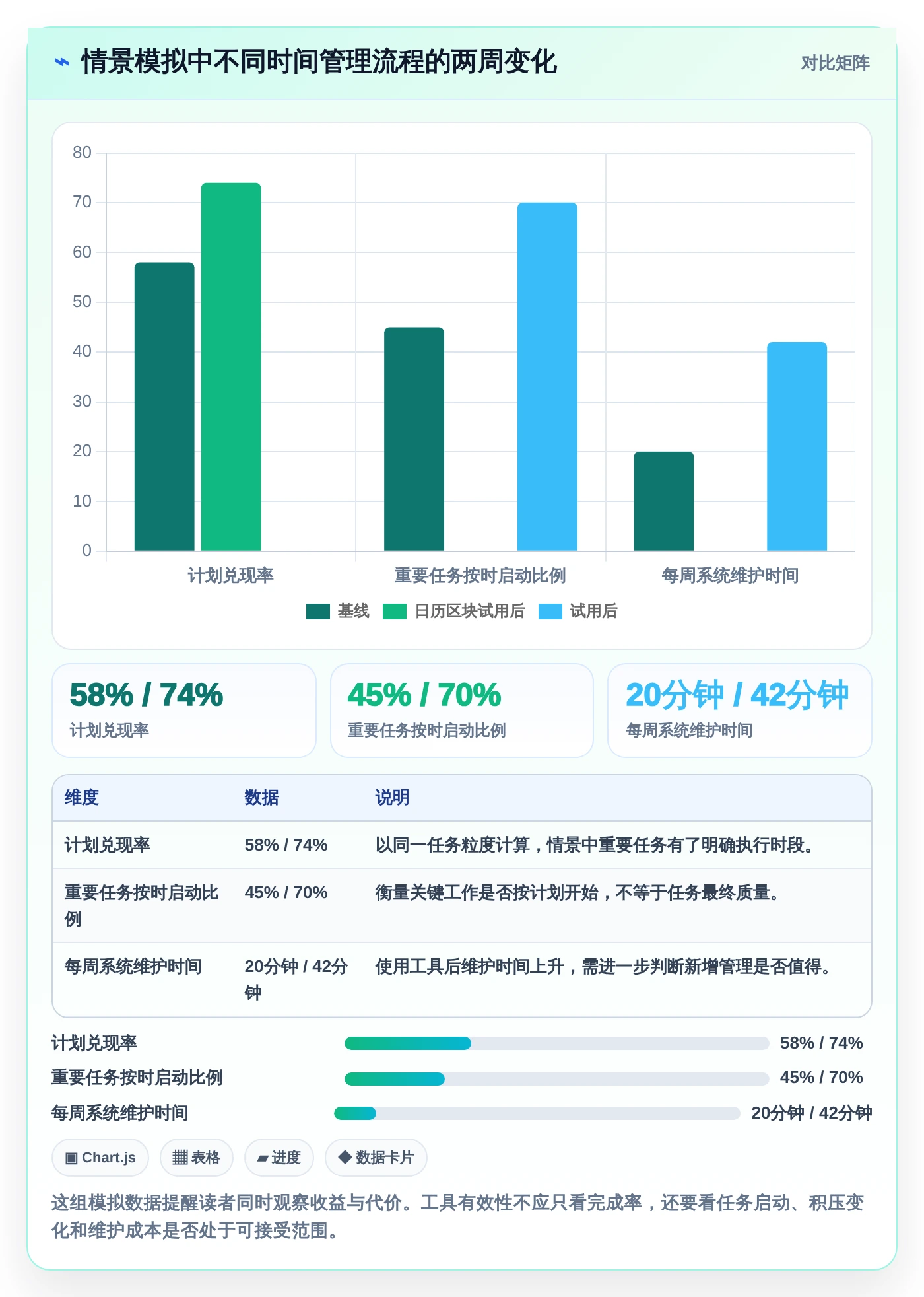 2026年效率神器:6款顶级管理时间的app全面对比