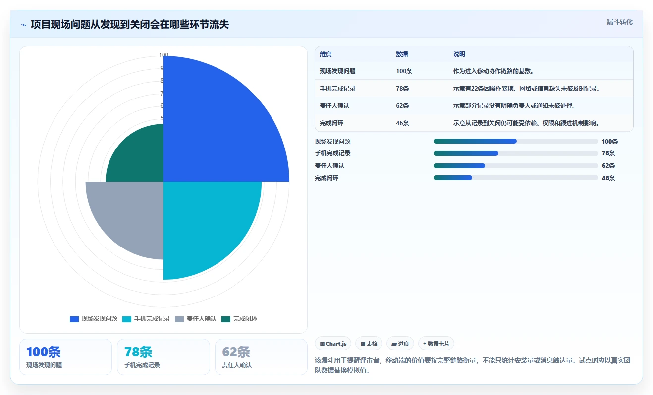 移动办公新时代：2026年项目管理软件project手机版选型指南