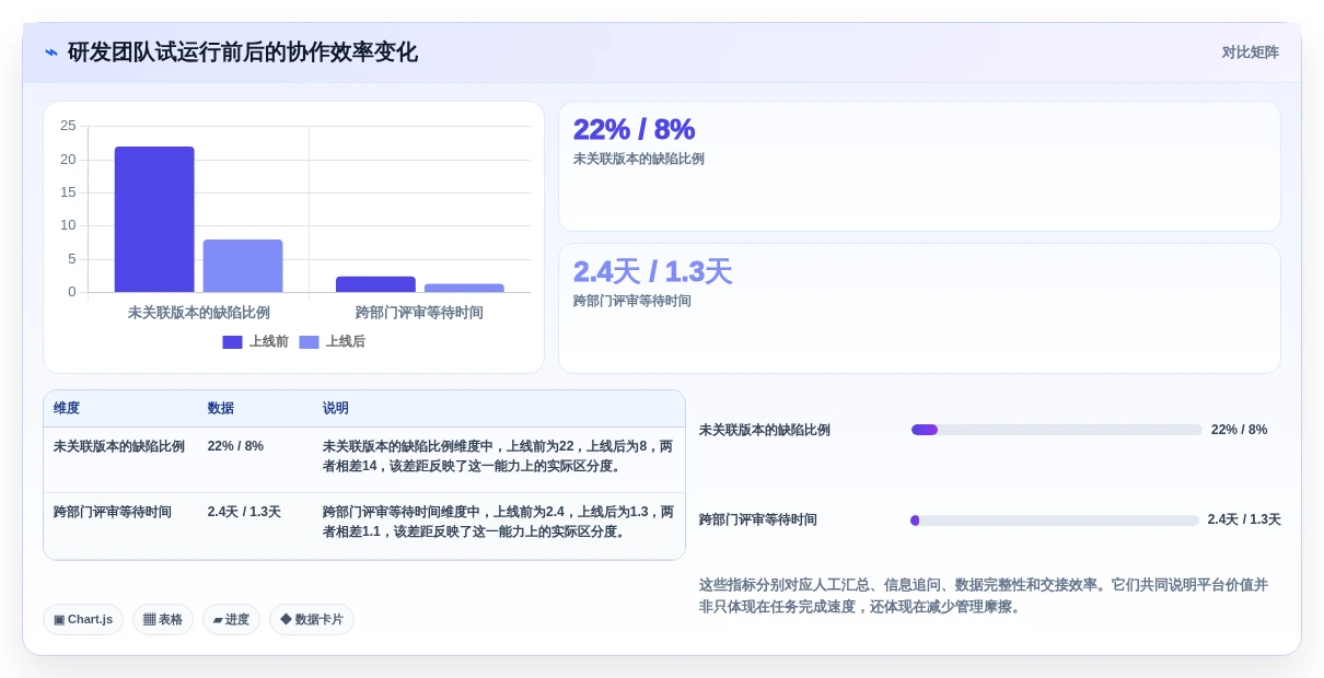 从小型创业到大型企业:2026年团队在线协作工作软件有哪些选型指南