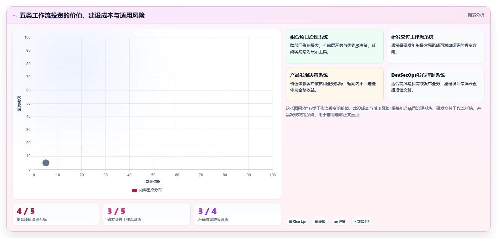 项目管理新趋势:2026年最值得投资的5大丁丁工作流系统