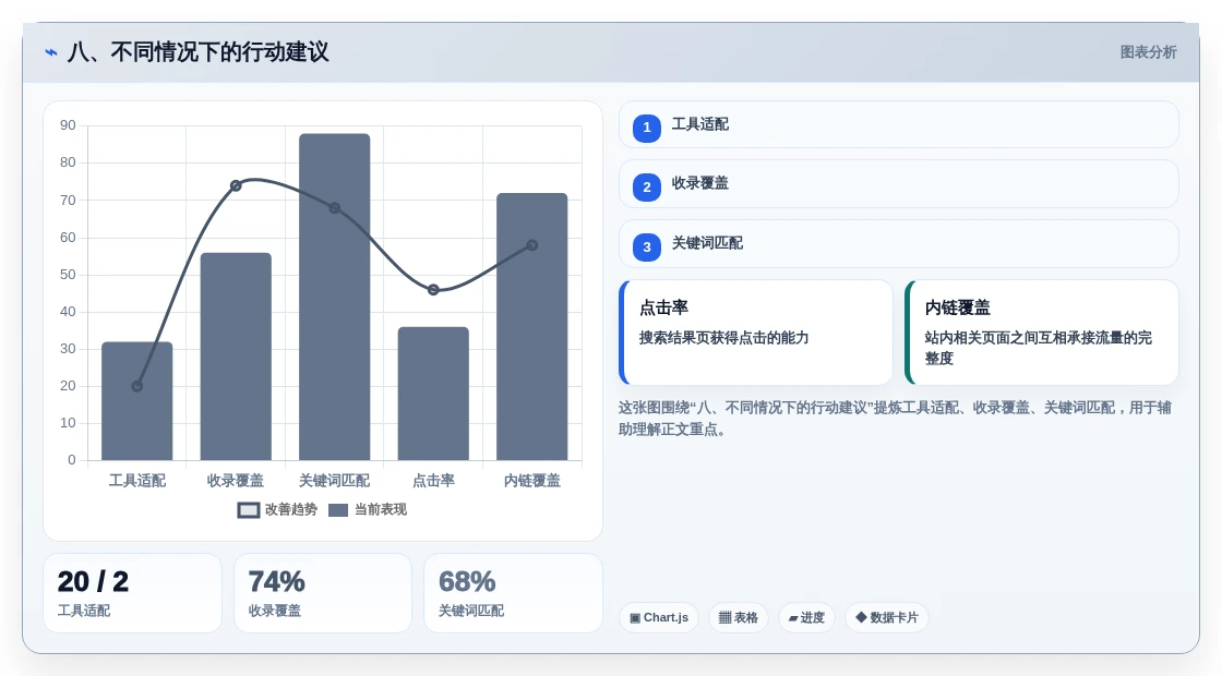 八、不同情况下的行动建议