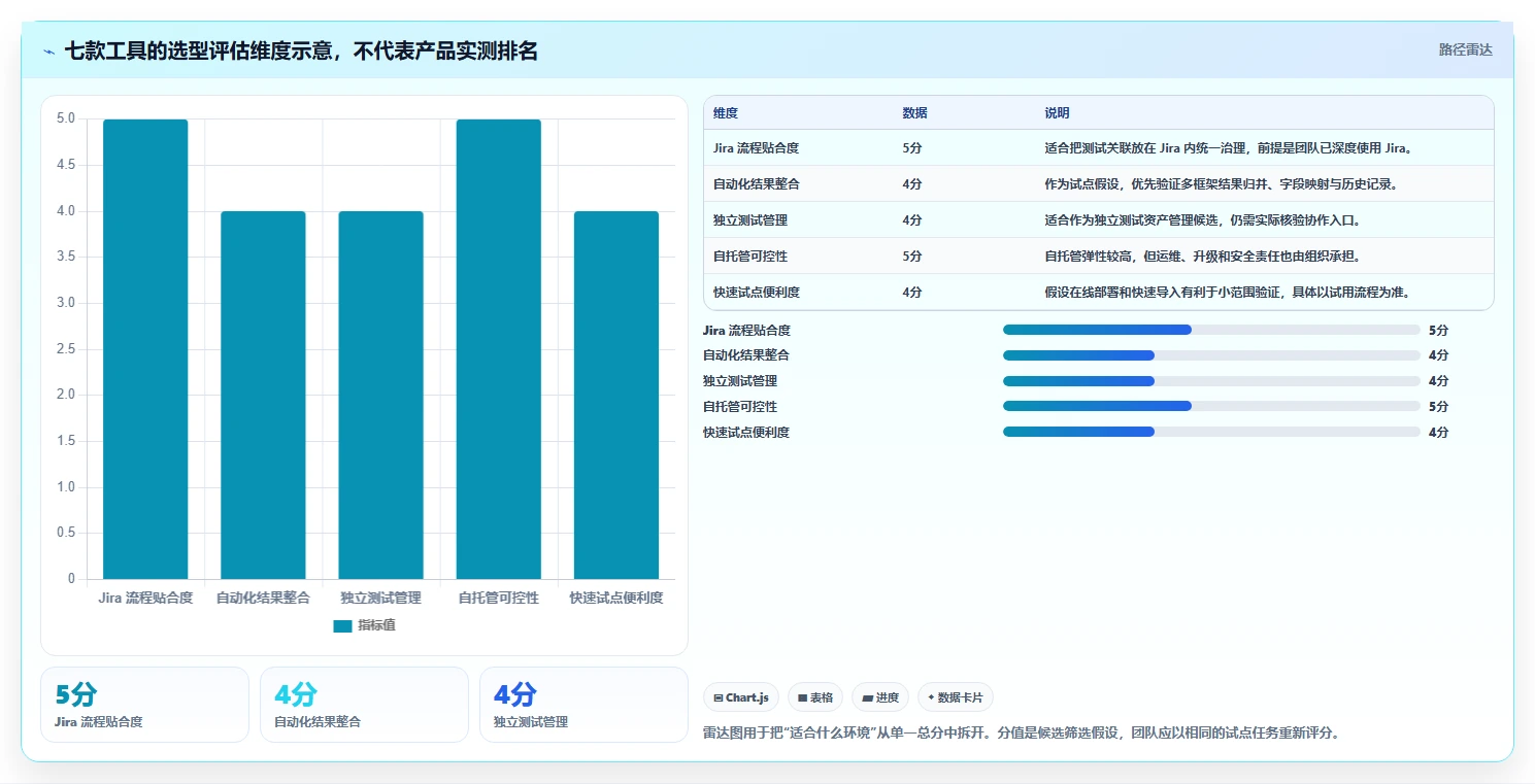 2026年自动化测试用例平台选型指南：7款顶级工具全面评测