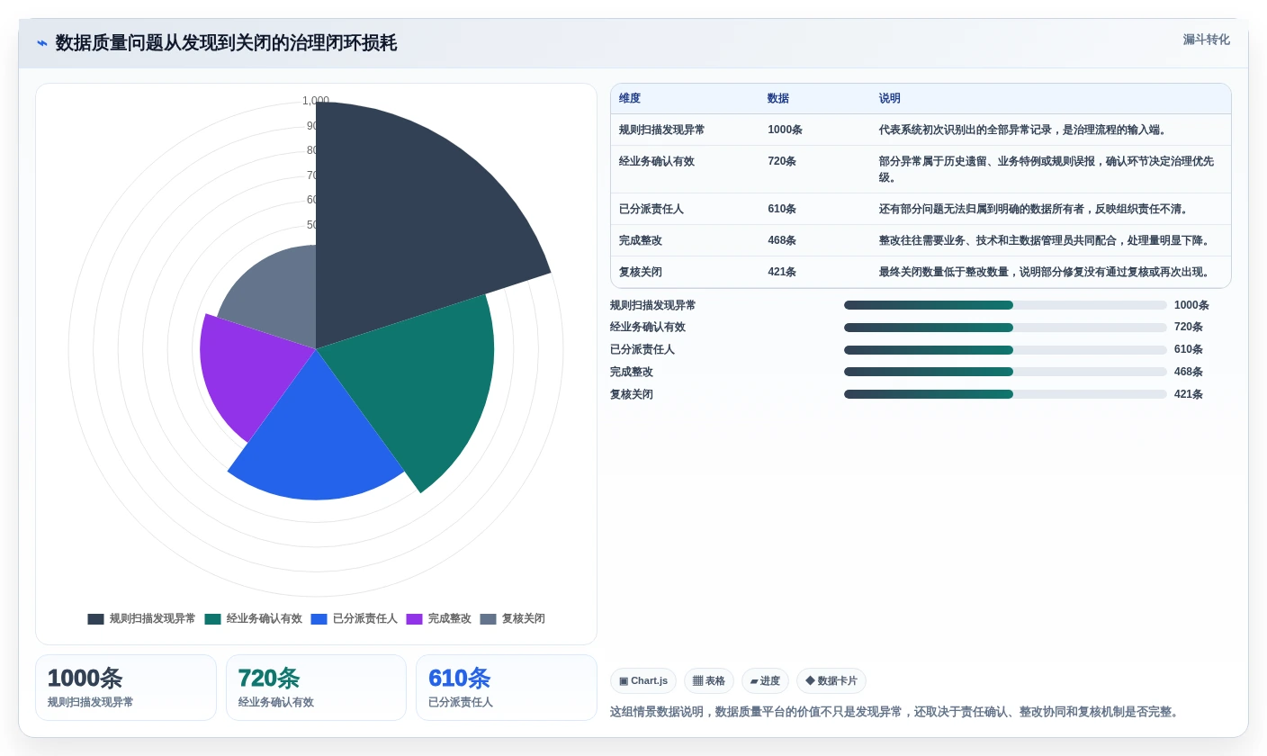 企业数据治理必备：2026年度10大管理数据的软件精选指南