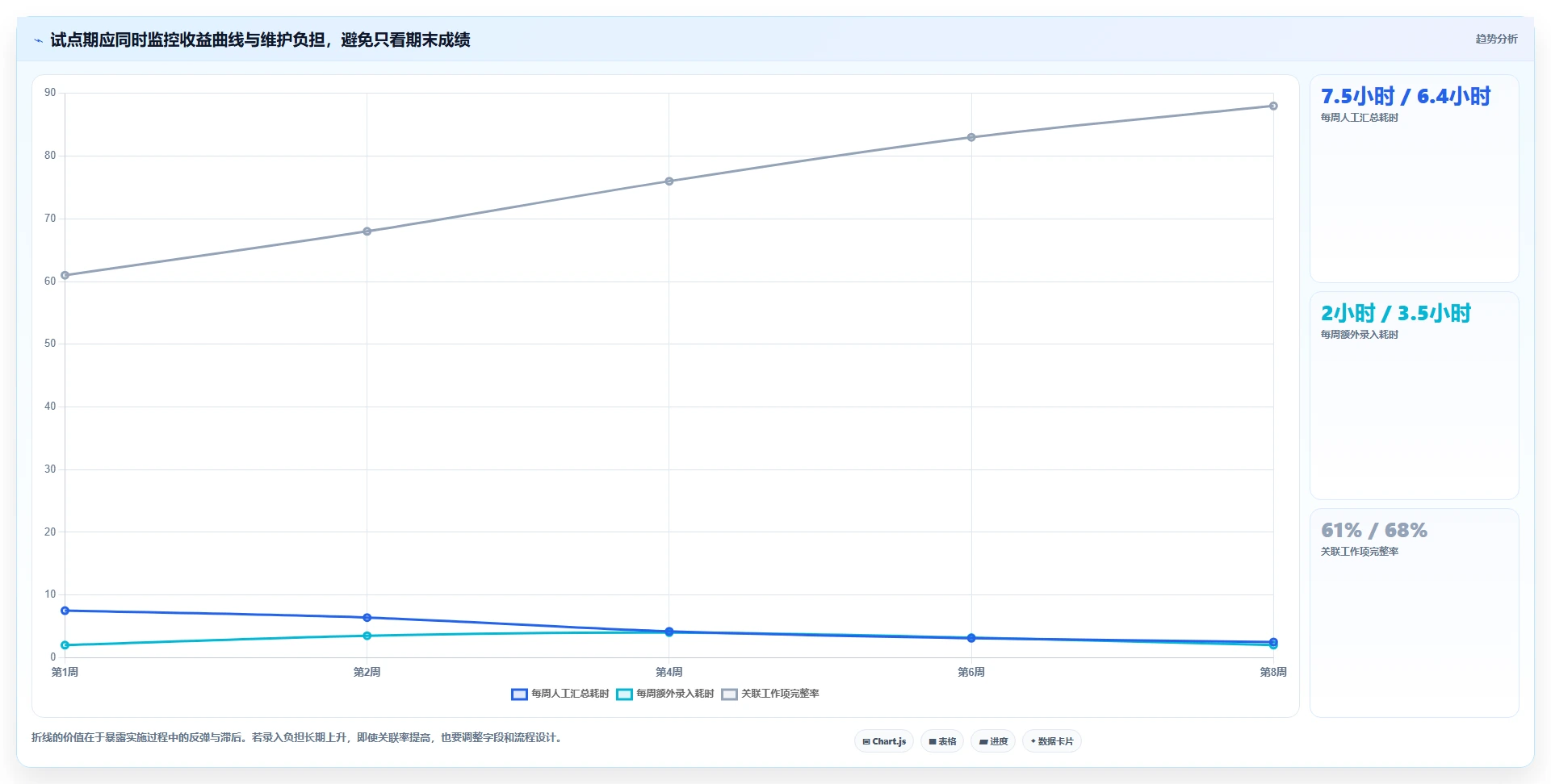 2026年项目管理必备:6大定向任务跟踪软件深度对比