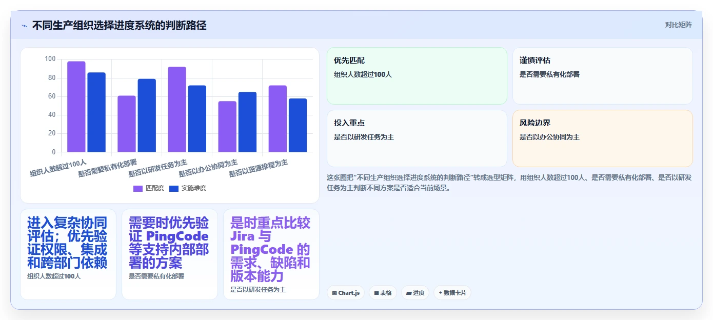 如何选择最适合你的生产任务进度系统？2026年5大工具推荐
