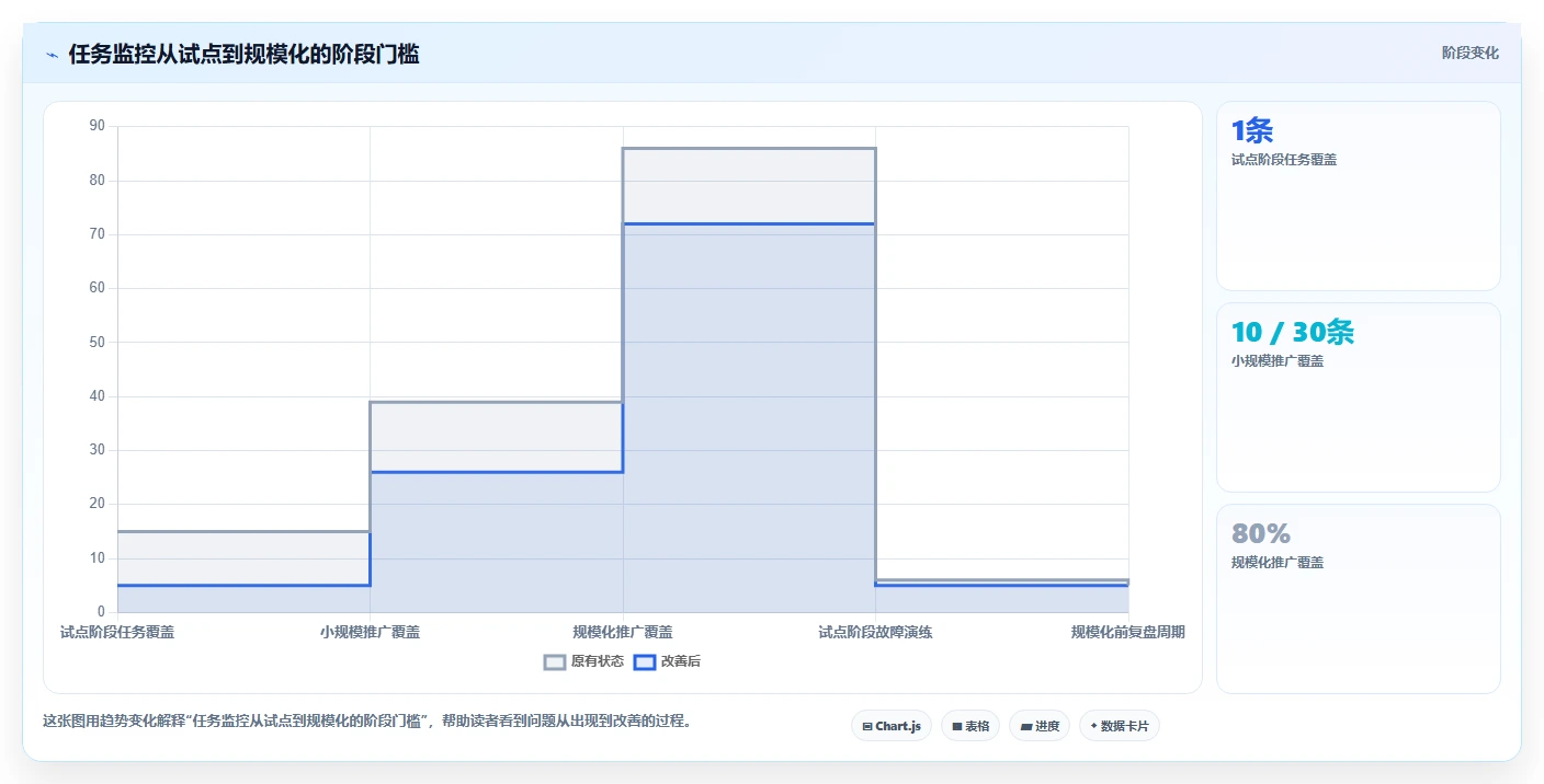 提升研发效率：2026年最佳转换任务监控软件选型指南