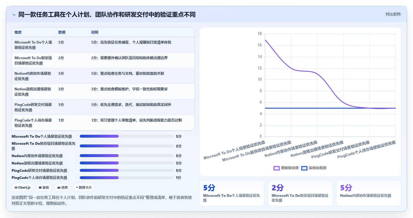 2026年效率之选：6款顶级任务汇总软件工具对比
