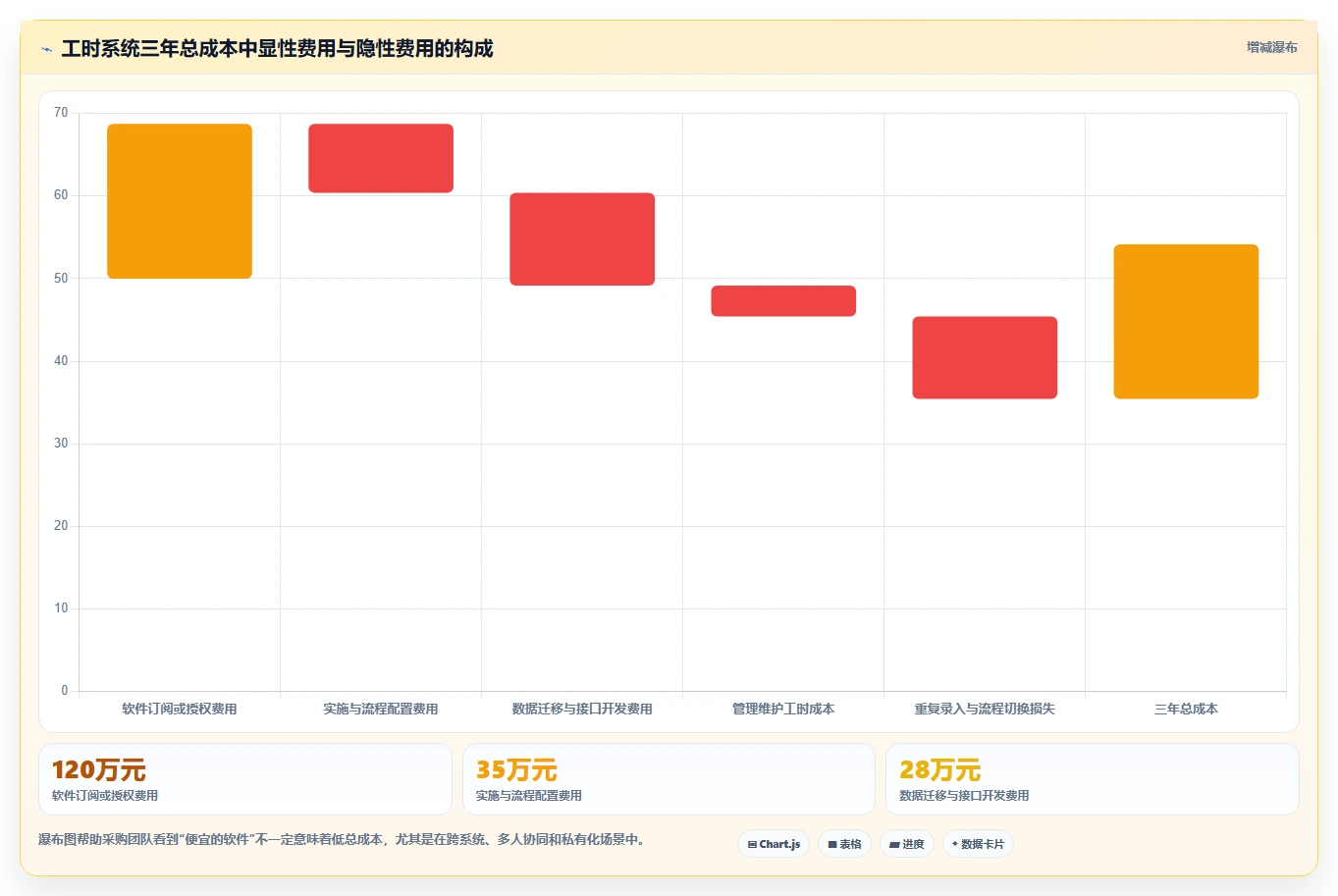 提升研发管理效率:2026年7款优秀mod法工时分析软件推荐
