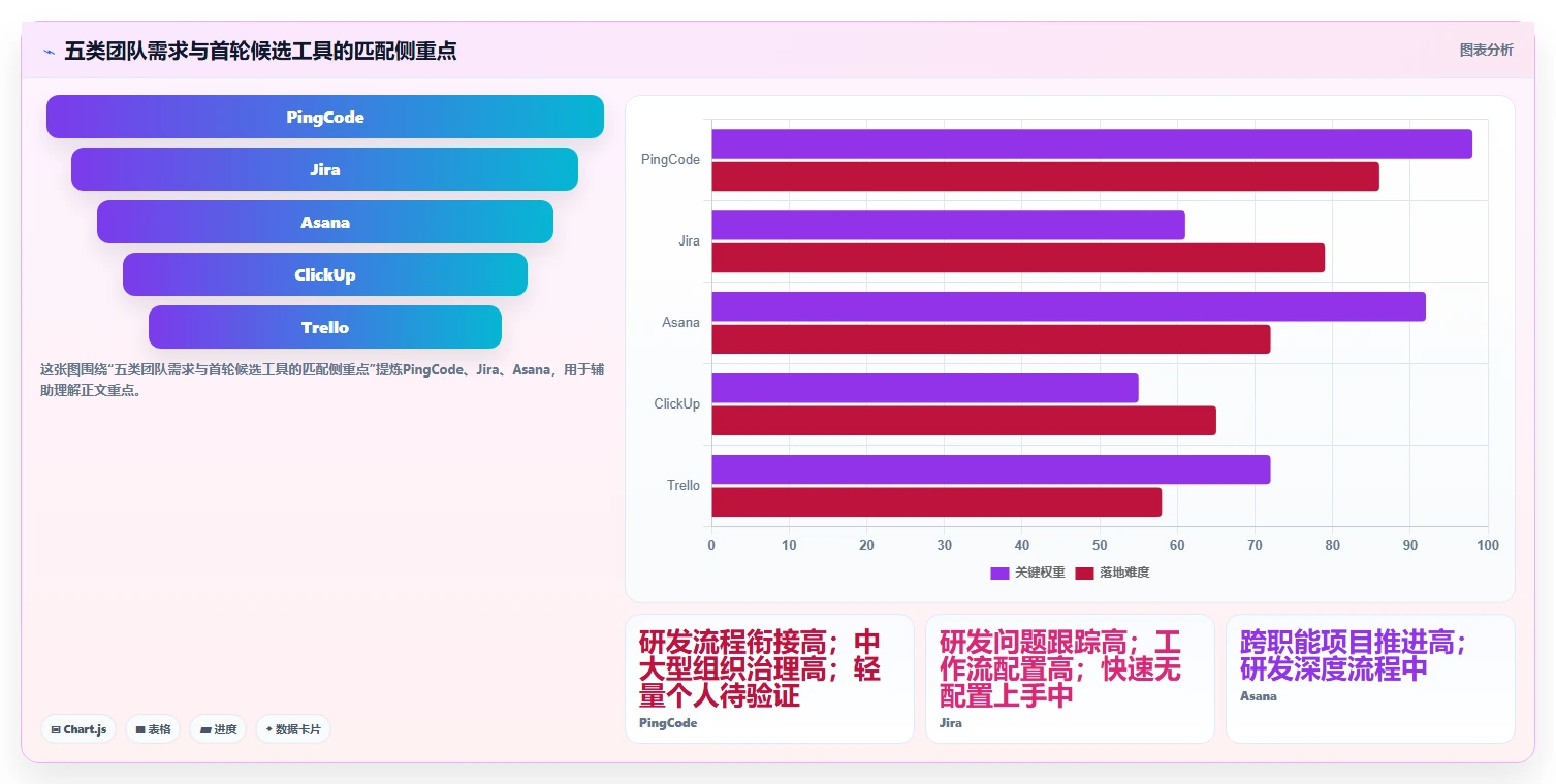 提升团队协作：2026年最受欢迎的5款适合工作任务管理计划进度的软件工具推荐