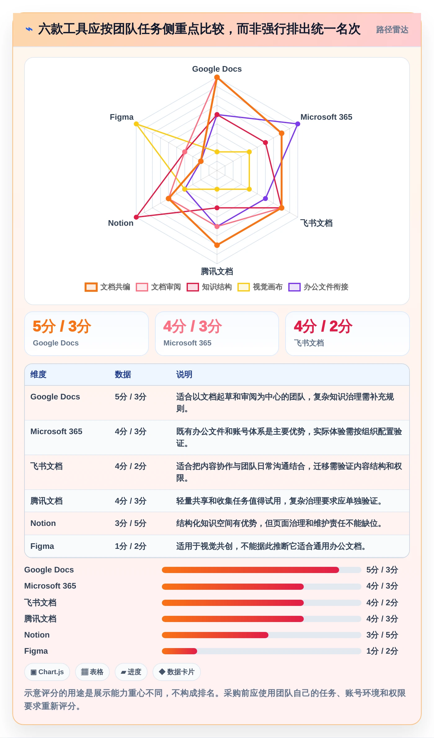 2026年效率革命：6款顶级一起编辑工具全面对比