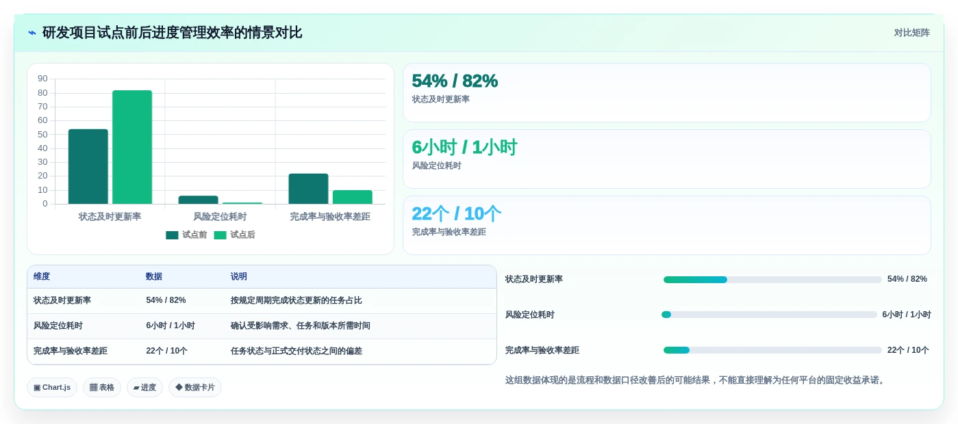 项目经理必看：2026年最受欢迎的5大项目进度管理工具盘点