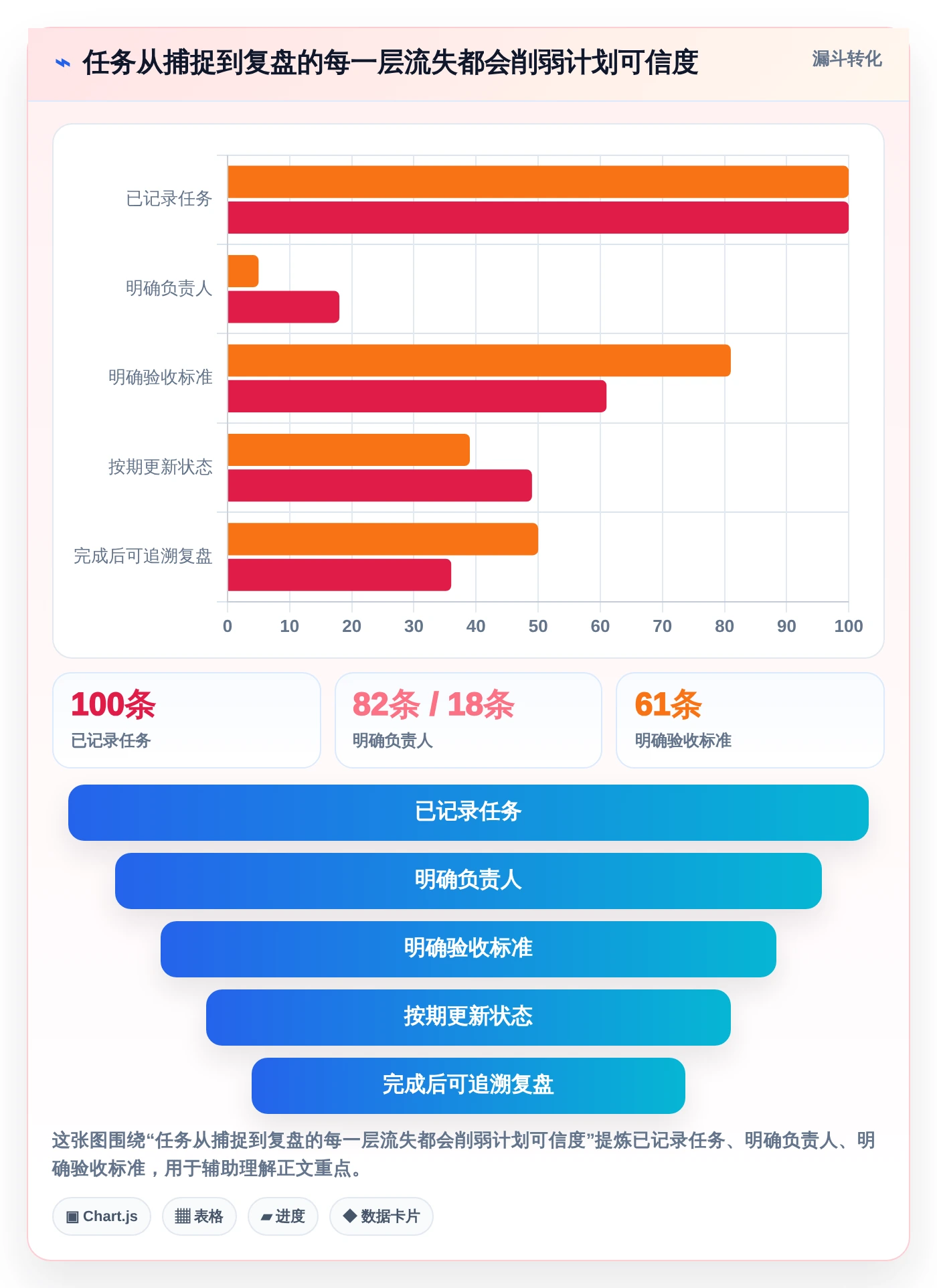 2026年效率之选:6款顶级pc工作计划软件工具对比