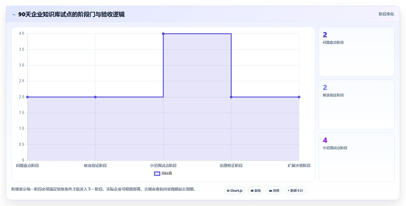 2026年企业知识库平台大比拼:6款顶级工具深度对比