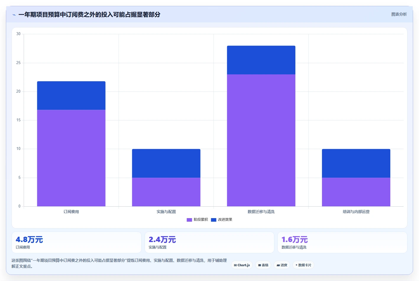 2026 年 SaaS 软件工具选型指南：企业必备的 6 大工具